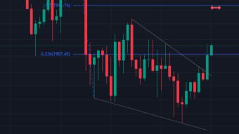 The simplest profit target/entry level ever, explained!