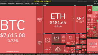 Curate Bitcoin 03/11/2020 by dobobs