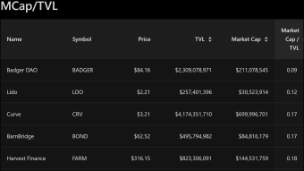 How to Spot Undervalued DeFi Gems With This One Weird Trick