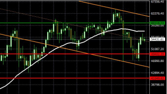 Bitcoin Cash, Bitcoin, Ethereum, Litecoin - 29th April 2021 - Channels & Support/Resistance