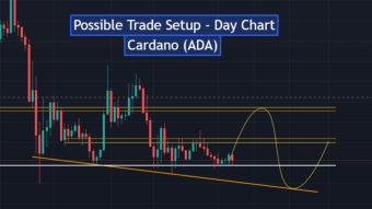 Possible Trade Setup - Day Chart - Cardano (ADA)