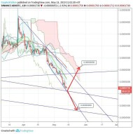 AdEx/Bitcoin (13 May) #ADX $ADX #BTC $BTC