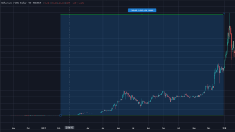 🎁 LONG-TERM CRYPTO INVESTMENT STRATEGY WITHOUT STOP LOSS.
