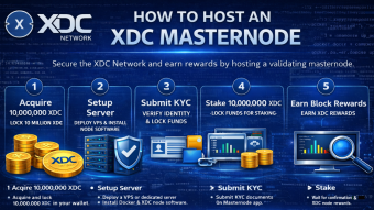 Standard Guide: How to Host an XDC Masternode