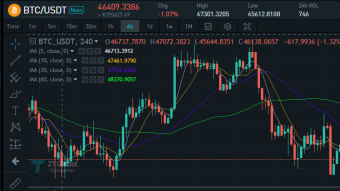 Market Analysis on January 5, 2022