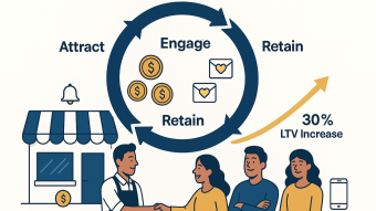 The Small Business Customer Loyalty Flywheel Framework: Why This Prompt Changes Everything