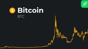 How Much Will Bitcoin Be Worth In 2021 And Beyond?