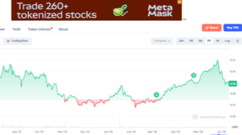 TRON is a silent mover