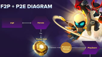 Thetan Arena - Can You Really Make Money on This Popular Blockchain Game?