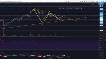 EOS rally just Beginning?  TA update