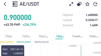 Trading Guide📈: AETERNITY (AE) ➕234.79%
