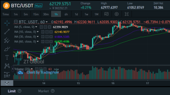 Market Analysis on October 19th, 2021