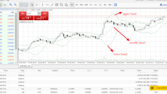 Bollinger bands: How to use bollinger bands to analyze the market