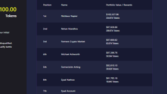Why simulated trading helps you. Play to earn with Brank.