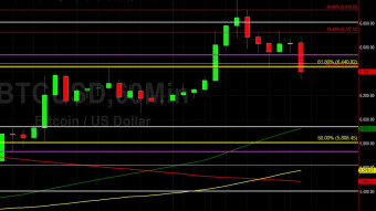 Sally Ho's Technical Analysis 21 March 2020 BTC ETH