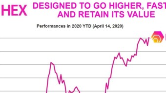Go Go Hex. Hex Growth on CMC for coins over $70 mil cap