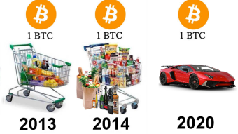 Inflation and Bitcoin, how does it work and how do we see it in the course?