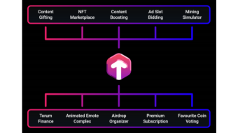 XTorum (XTM) - The Utility Token of Torum Ecosystem