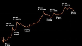 Bitcoin, Ethereum Electricity Consumption Nose Dives