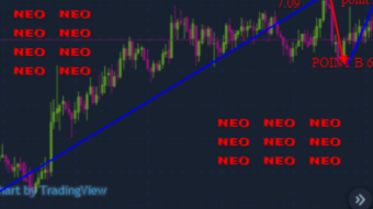 weekly neo price analysis based on traders behaviour