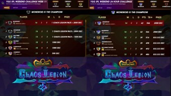I Won the YGG SPL WEEKEND CHALLENGE Twice In a Row!