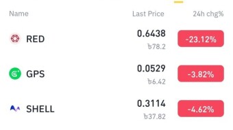 New Coin RED & GPS on Binance