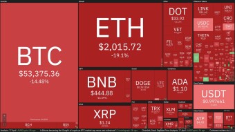 $288 billion dip from one tweet?