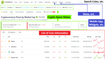 Quick Guide to Coingecko Mobile