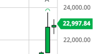 Bitcoin Daily Price Forecast (12/21/20) - Gap Up Monday Morning?