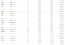 Tales of a Cryptocurrency Newbie - Part 2: Down the Rabbithole We Go!