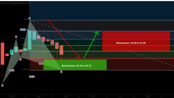 Pundi X[new] formed bullish Cypher for upto 18.5% move