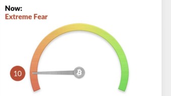 Probably The First Bull Market That Would End in Fear/Pessimism...