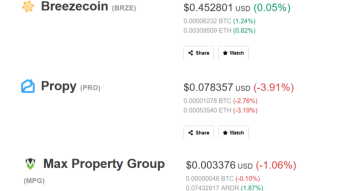 Real Estate tokens investing experiment update 24 May 2020