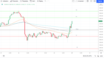 Ethereum, Litecoin, and Ripple’s XRP – Daily Tech Analysis – November 29th, 2021