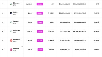 Ether 2.0: An analysis of the mainstream Staking products in the PoS era