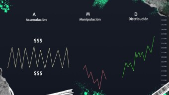 AMD Tutorial: Accumulation - Manipulation - Distribution