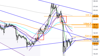 ETH/USD - End of crisis correction ?