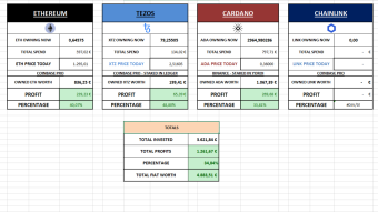 My favorite portfolio for long term holdings