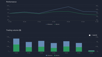 Ethereum (ETH): It's time to buy - Weekly Price Prediction