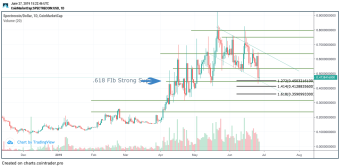 SpectreCoin XSPEC Is Up By 346% In 2019, Can It Grow Higher?