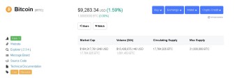 Bitcoin Up At $9,283!