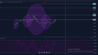 XTZ Bull ?