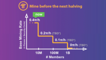 Why you should start mining PI now