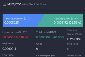 A Quick Guide to Automated Bot Trading