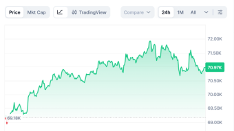 Bitcoin is not bad even now