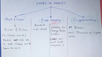 Changing Civilization: Teaching Crypto To Junior High School's Students