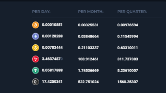 Story time at betfury, the best support STAKIN TRN, USDT, BNB, BTC,ETH