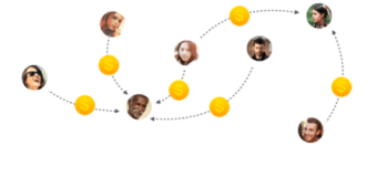 Get free $20+$5 support your fundraising!