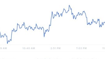 Cryptocurrency Market Is Down By 2.41%, It Time To Buy New Coins
