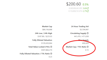 4 DeFi Projects With Ridiculously Low MCap/TVL Ratio